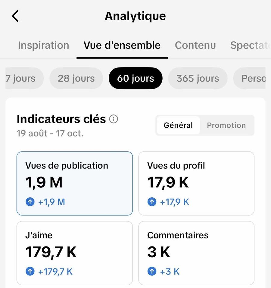 Statistiques TikTok du compte @monarc_app sur 60 jours, au 17 octobre 2026 : 1,9 million de vues de publications.